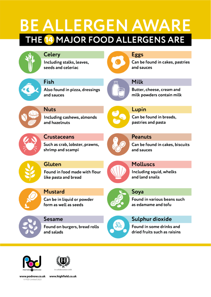 Allergens Printed Posters POD Posters On Demand