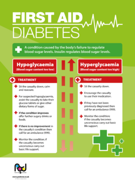 First Aid - Diabetes