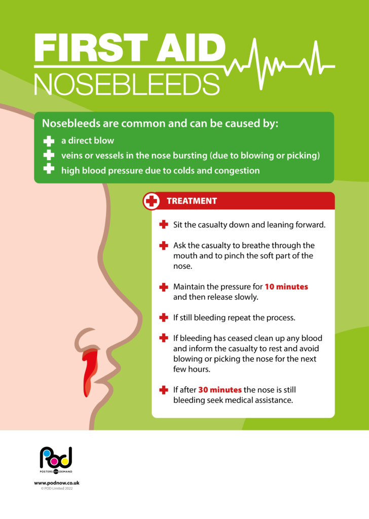 First Aid Nosebleeds POD Posters On Demand