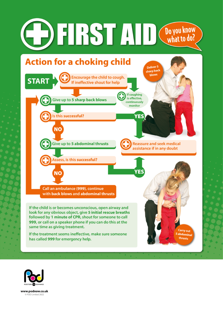 Action for a choking child POD Posters On Demand