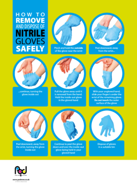 How to remove gloves