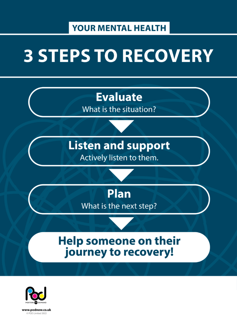 Your mental health - 3 steps to recovery | POD | Posters On Demand