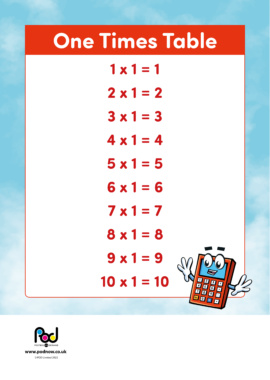 Times tables 1-10