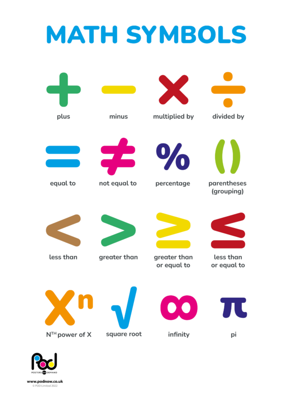 Math symbols | POD | Posters On Demand