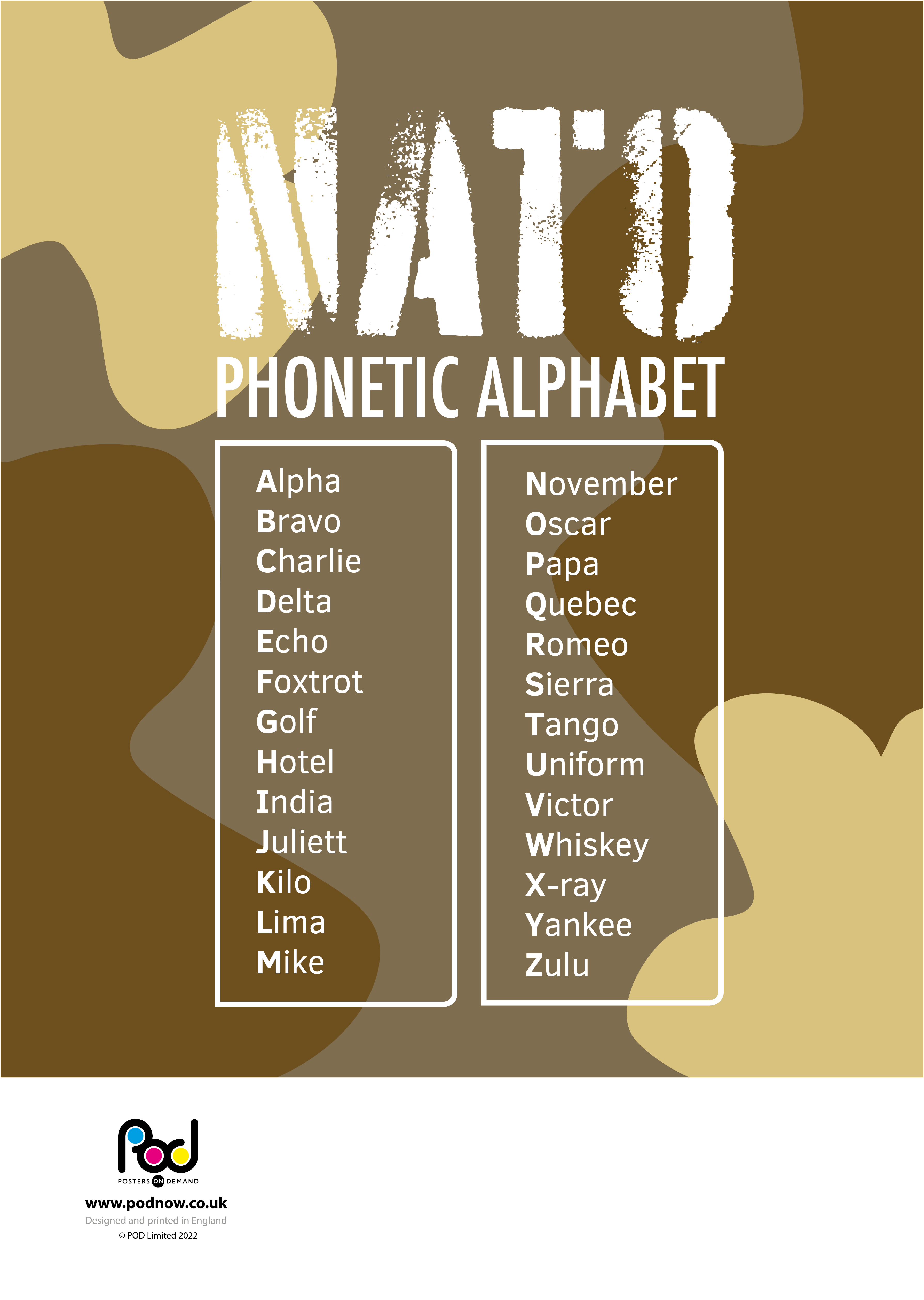 NATO Phonetic Alphabet POD Posters On Demand