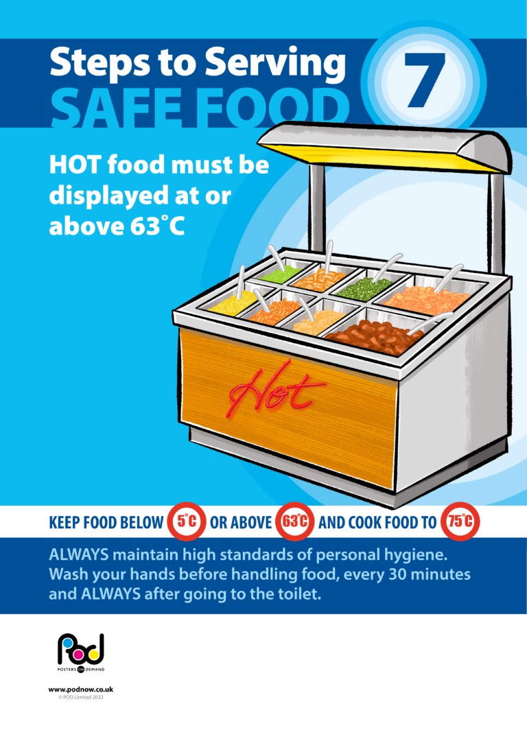Steps to serving safe food Hot food temperature Posters POD