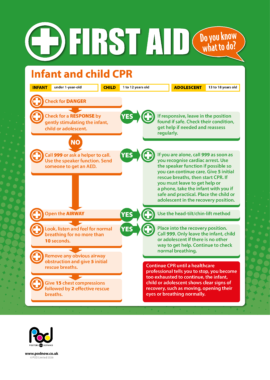 Infant CPR