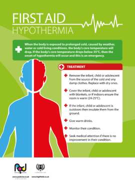 First Aid - Hypothermia