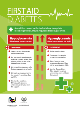 First Aid - Diabetes