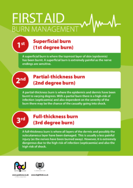 First Aid - Burn Management