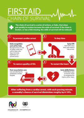 First Aid - Chain of survival