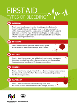 First Aid - Types of bleeding