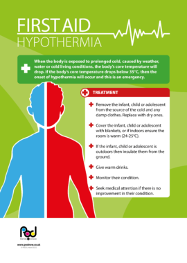 First Aid - Hypothermia