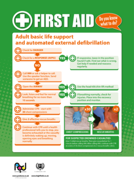 Adult basic life support