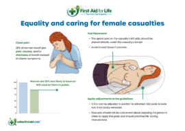 Female Casualties
