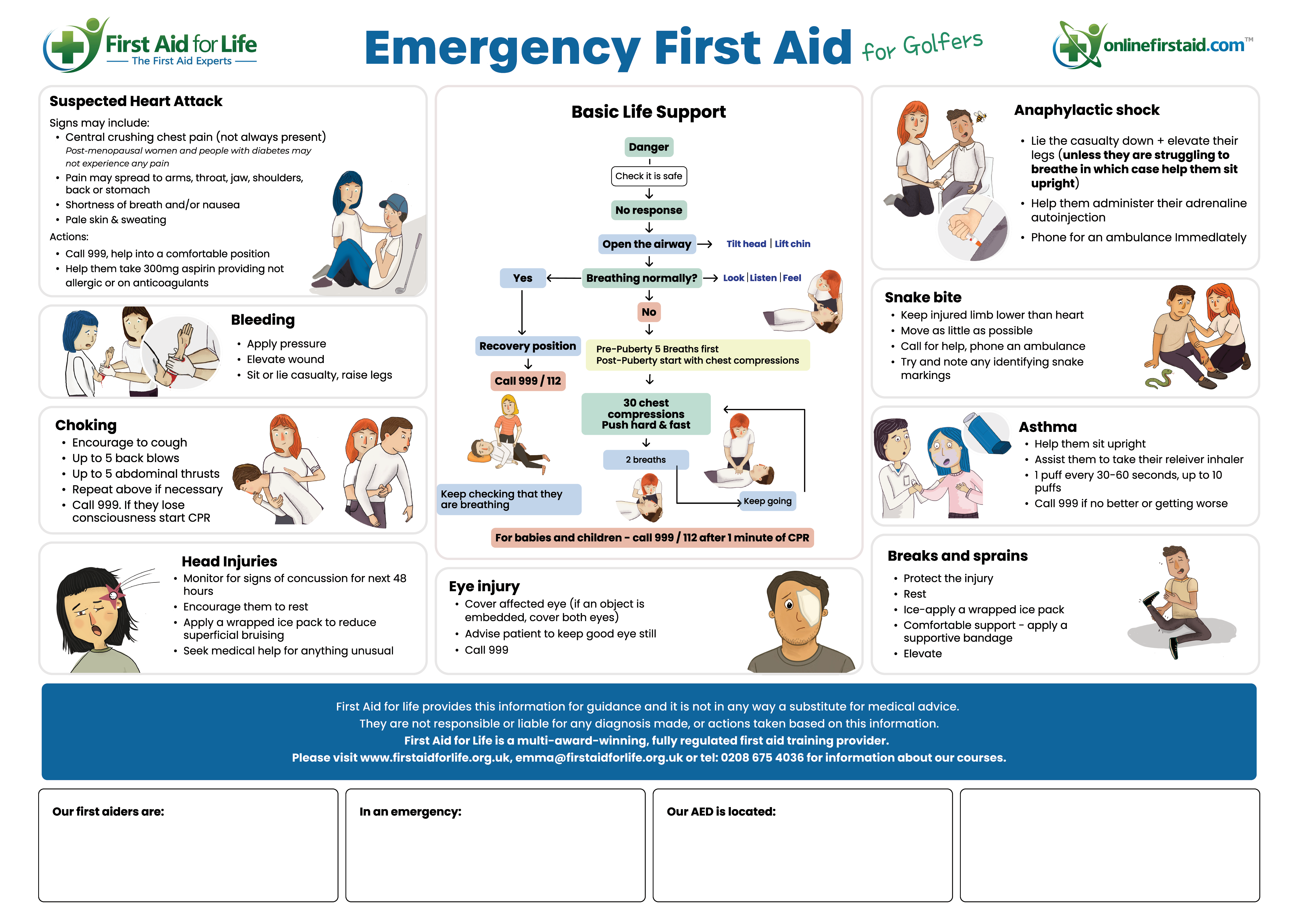 Emergency FA for Golfers