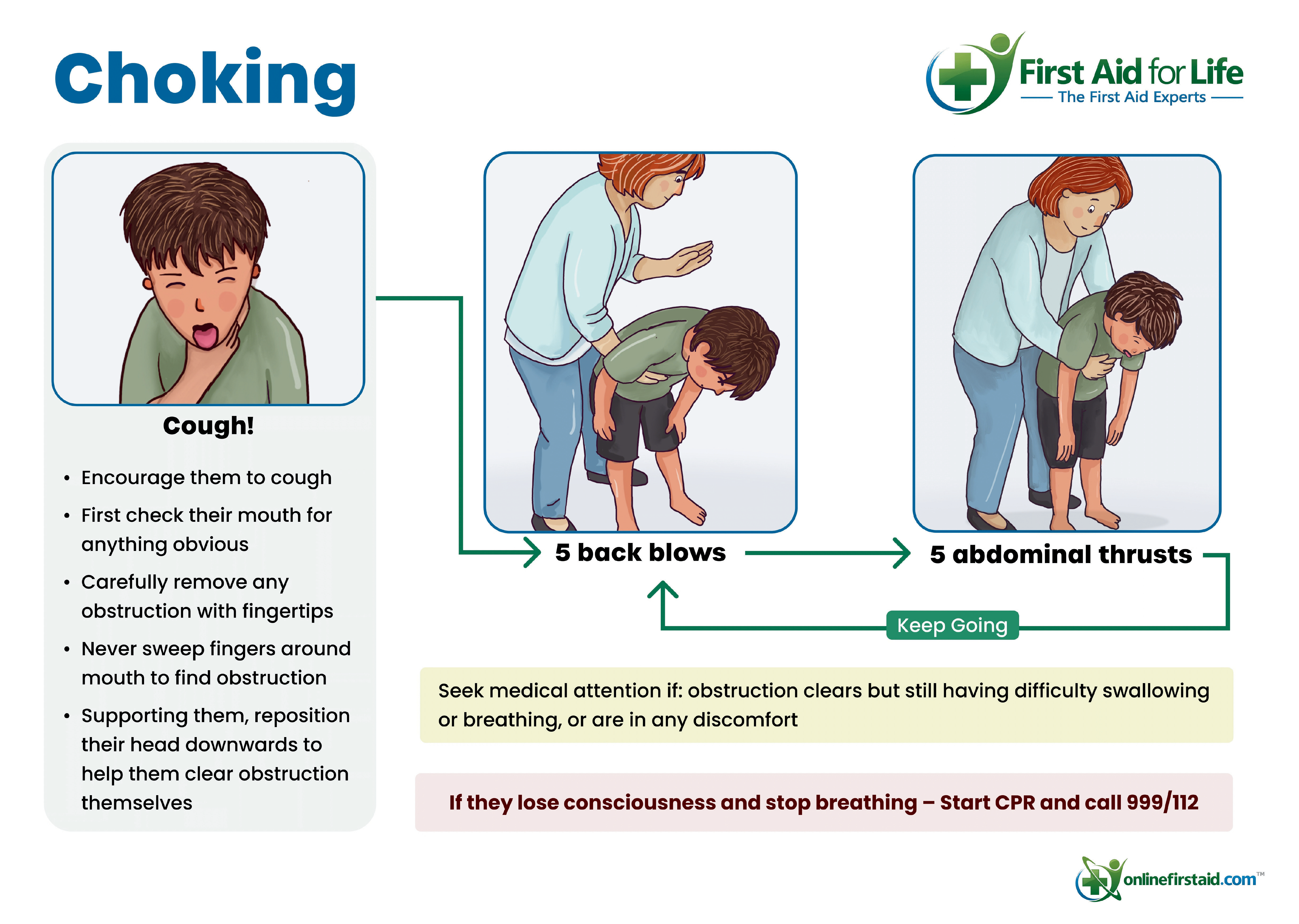 Choking Child