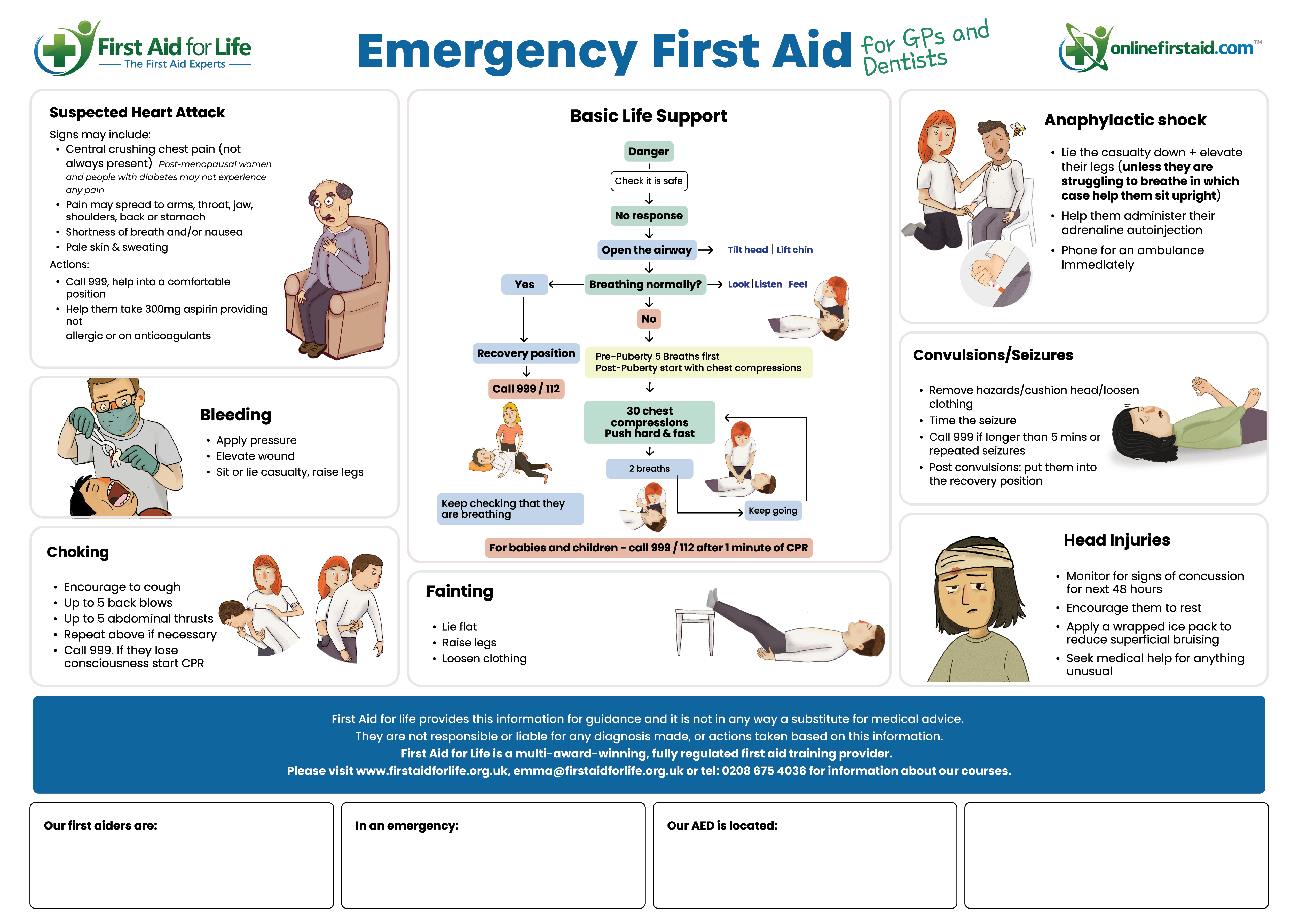 Emergency FA for Gps and Dentists