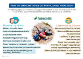 Head Injury