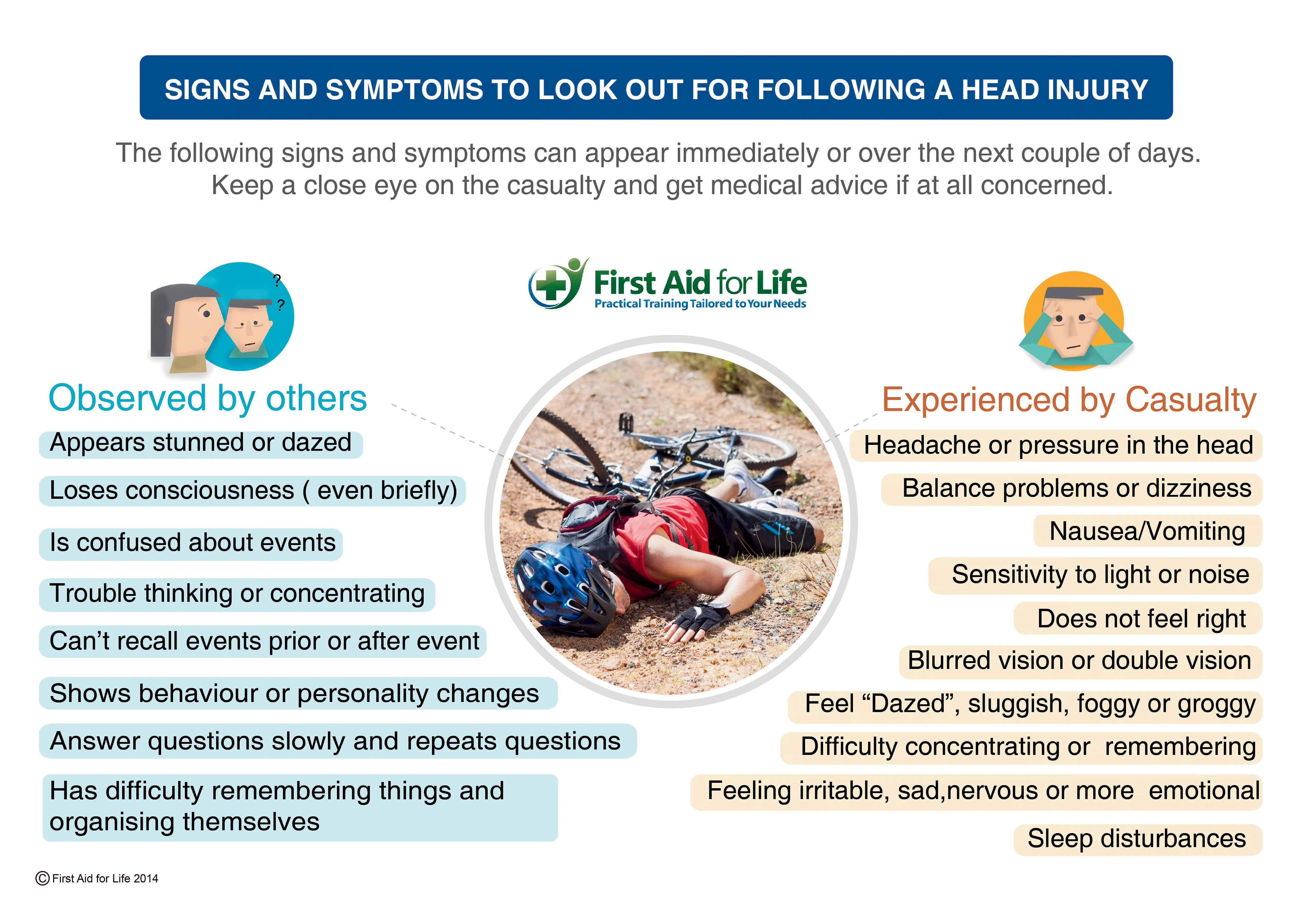 Head Injury