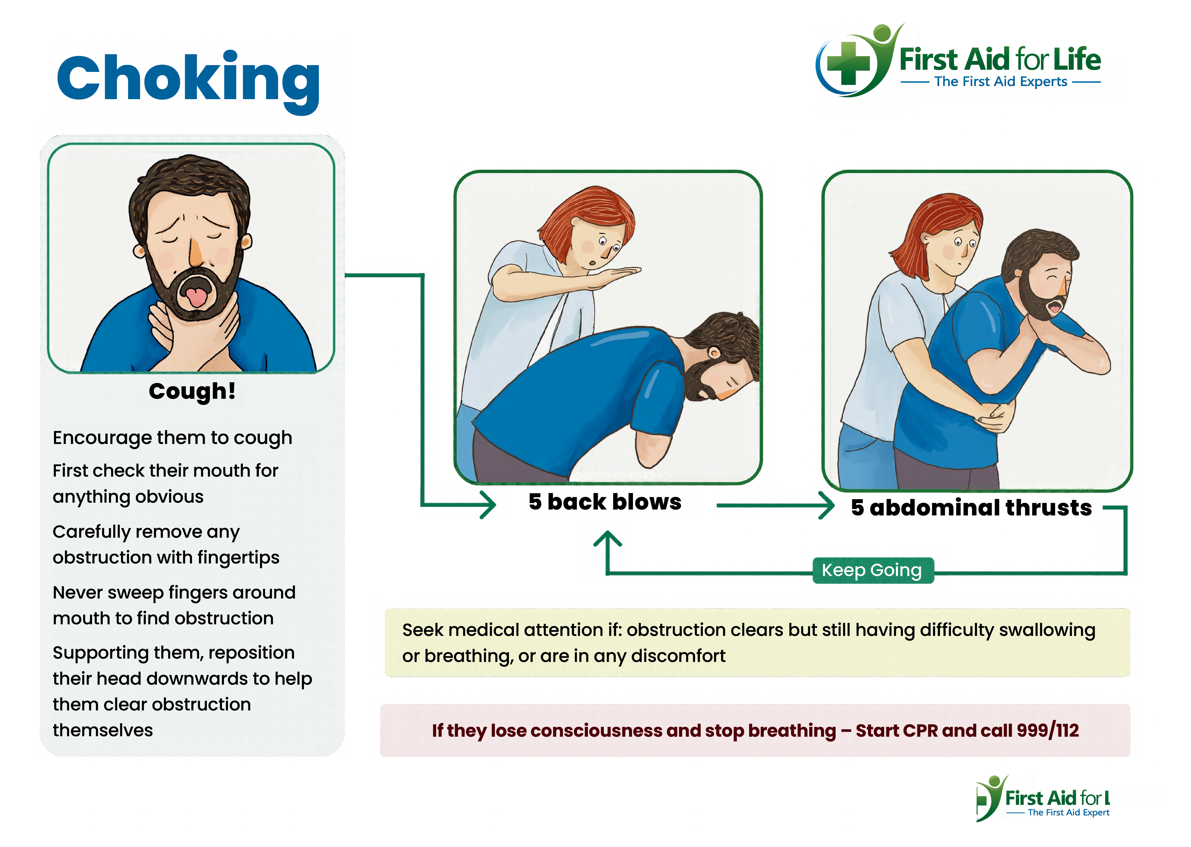 Choking Adult
