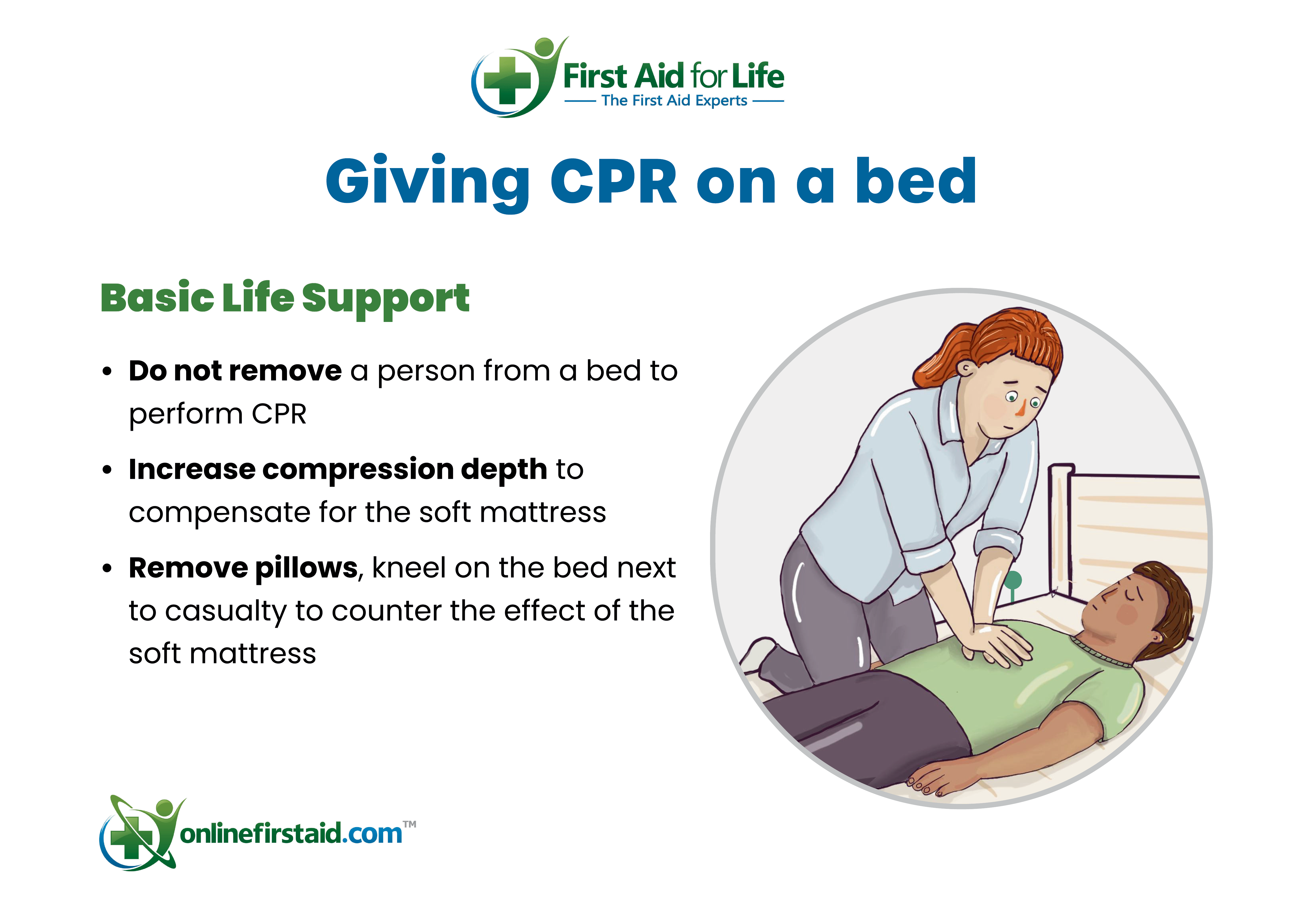 CPR on a bed