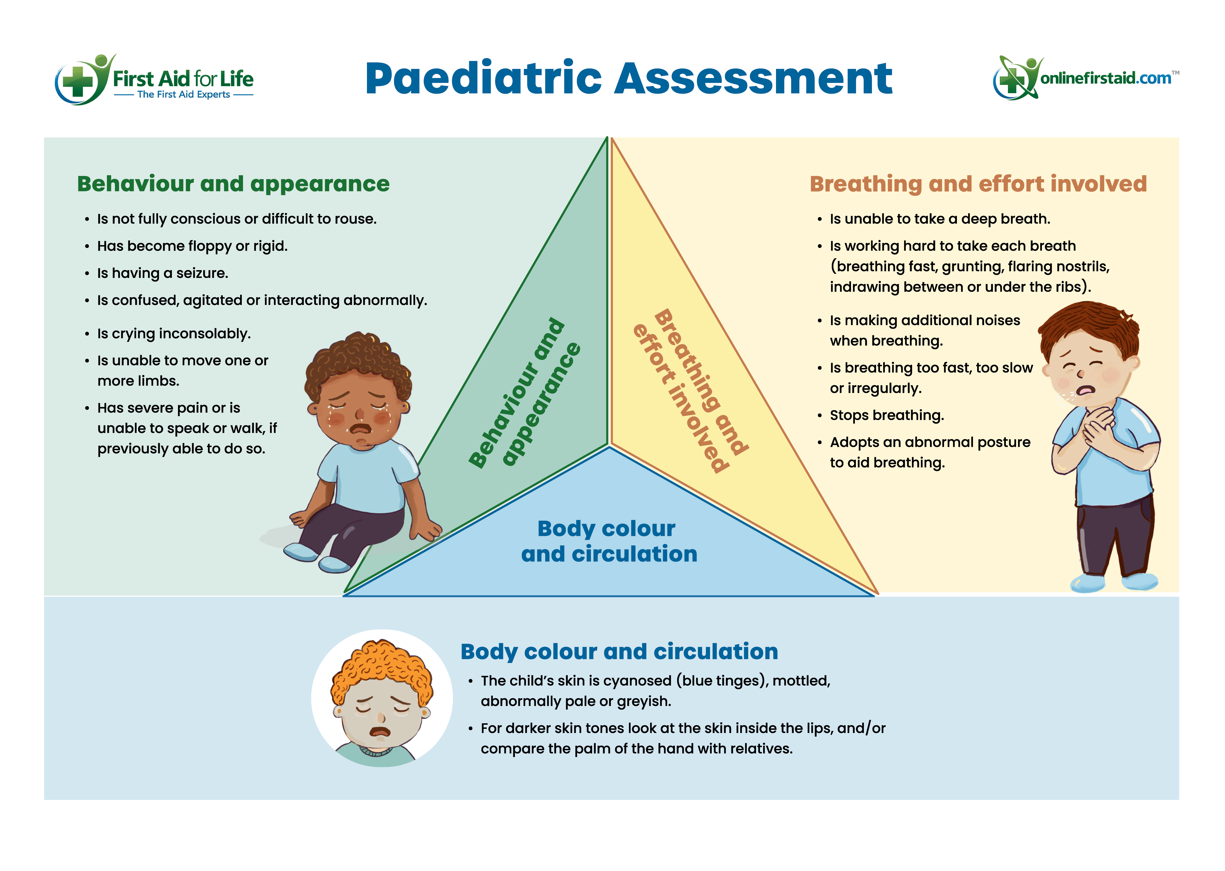 Paediatric Assessment
