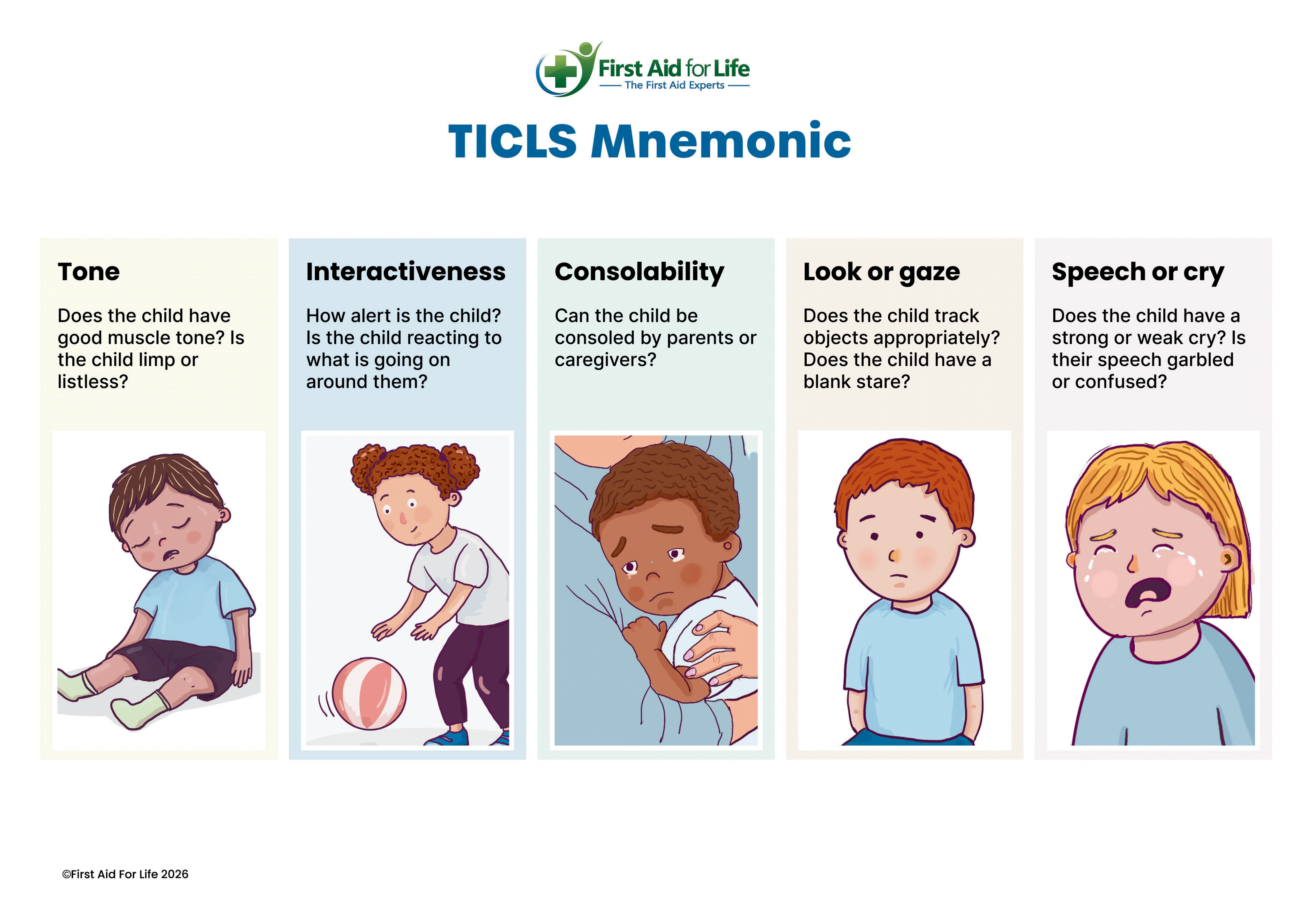 TICLS