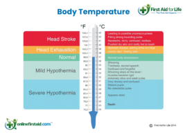 Body Temperature