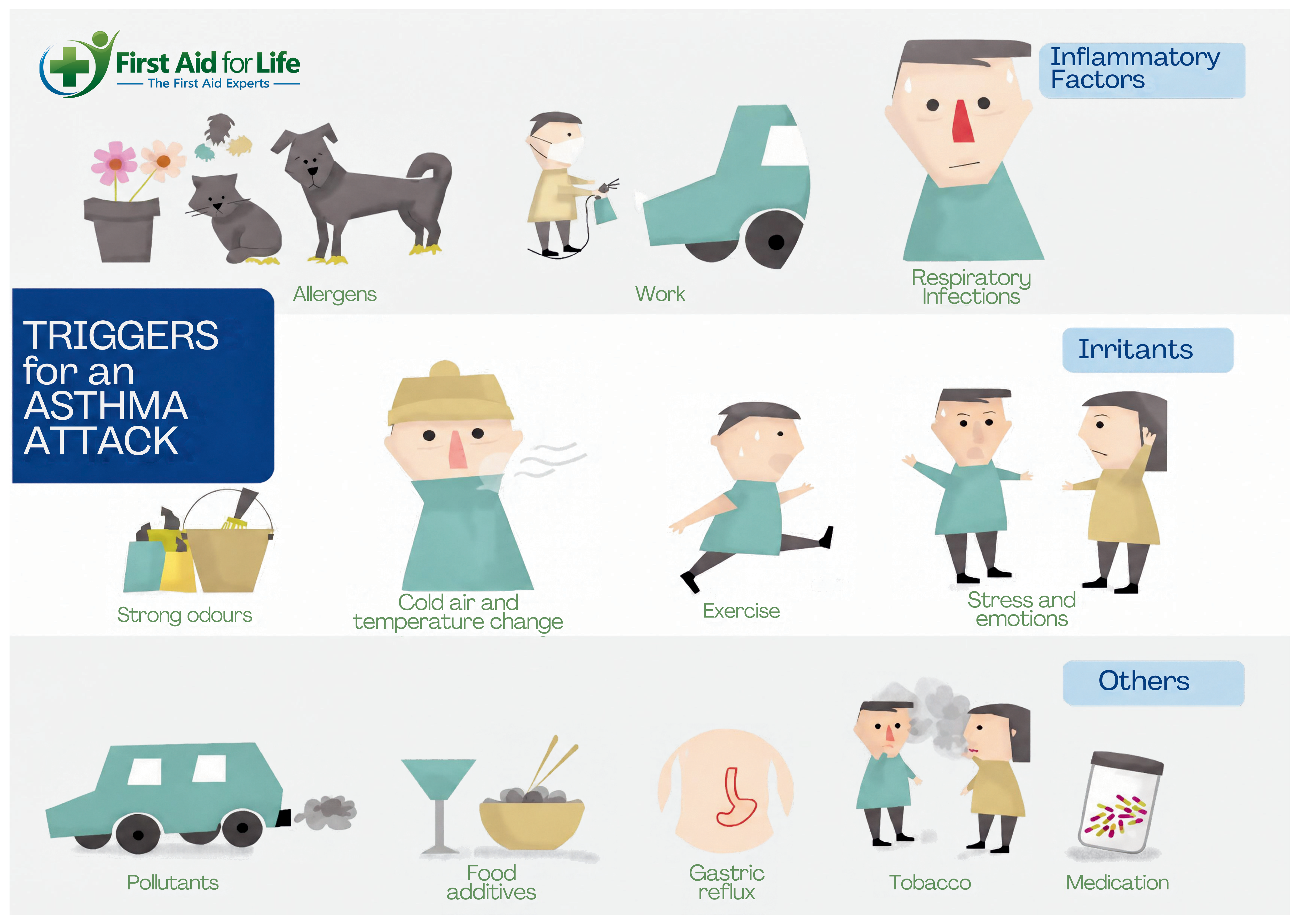 Asthma Attack Triggers