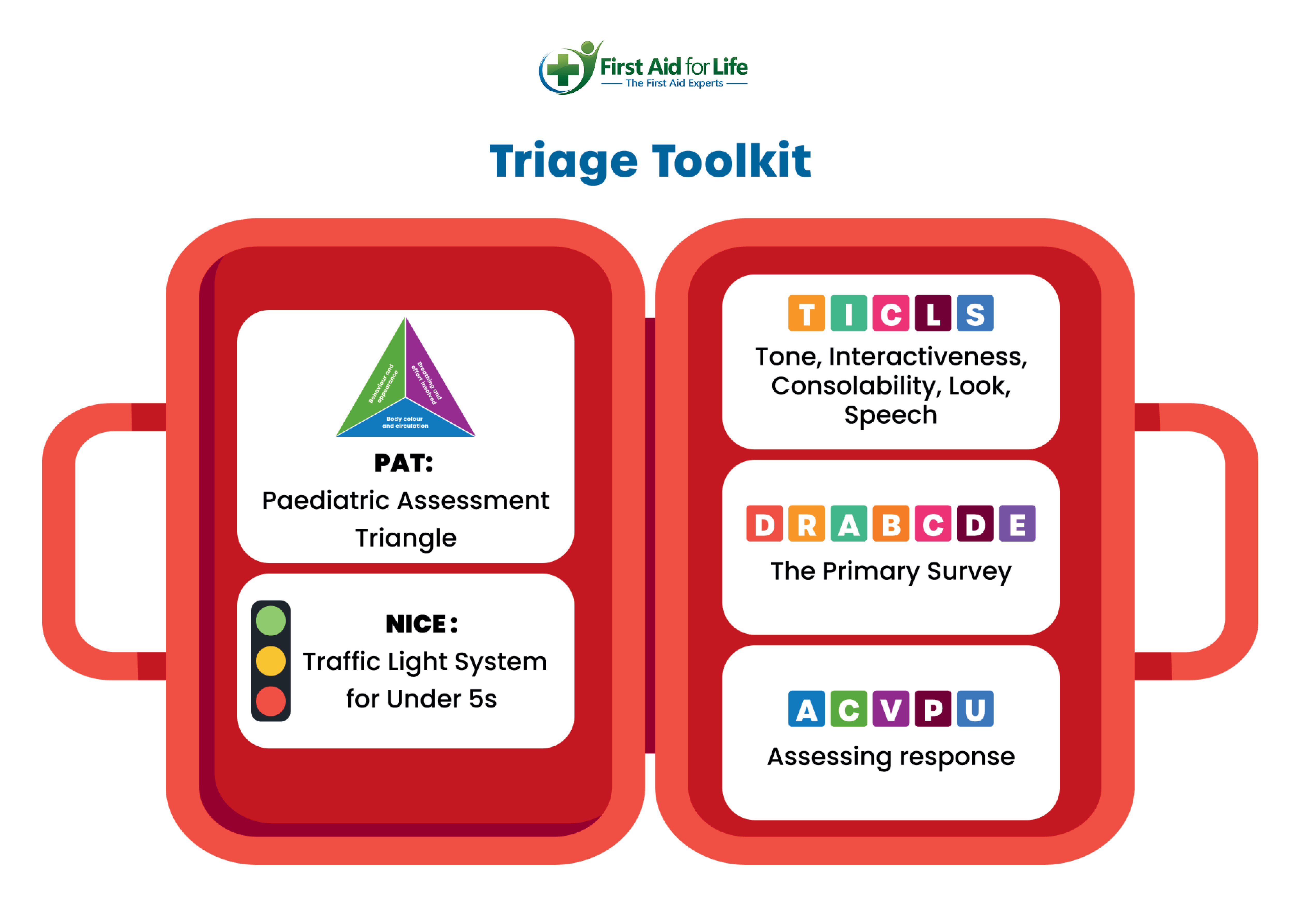 Triage Toolkit