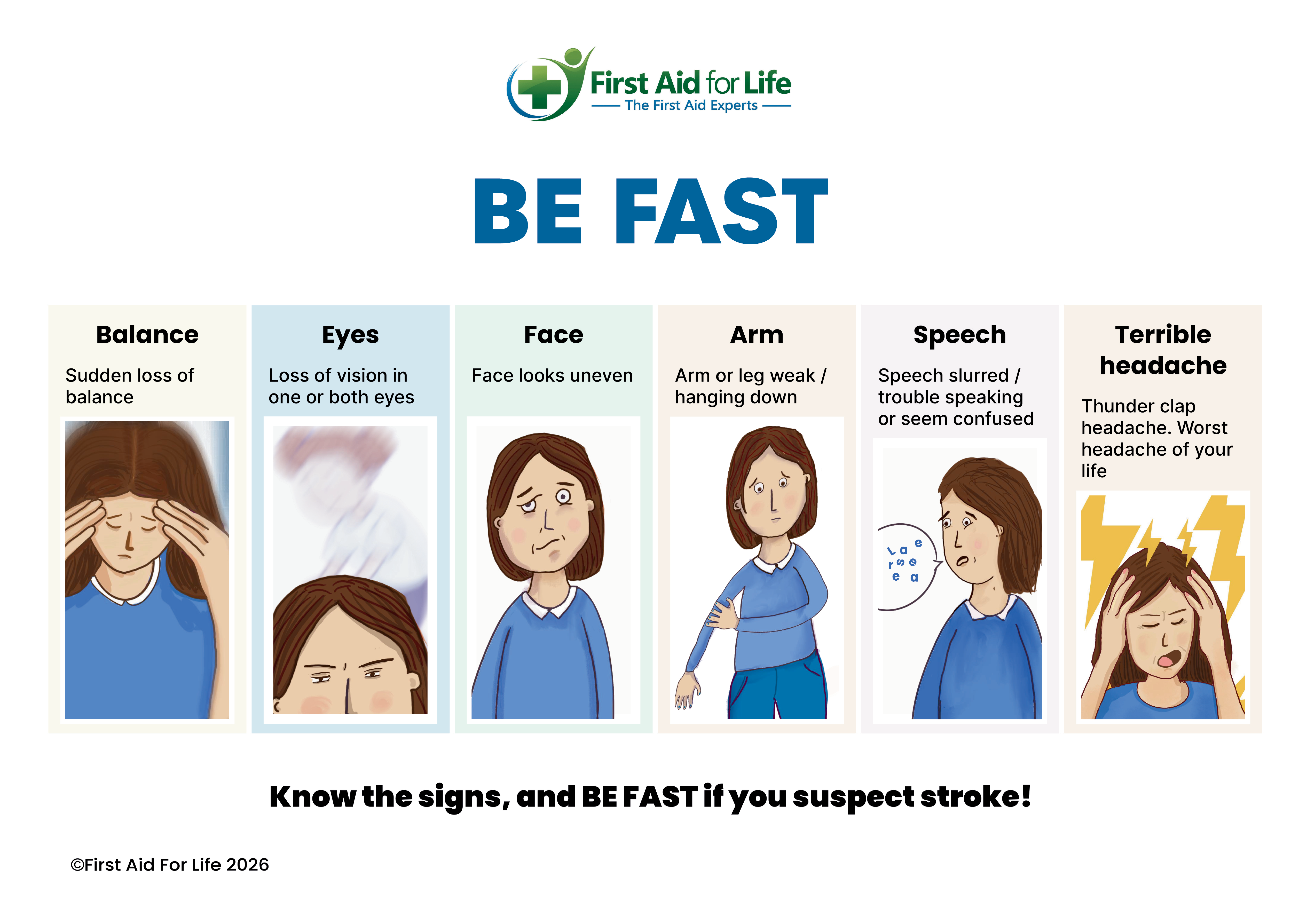BE FAST Stroke