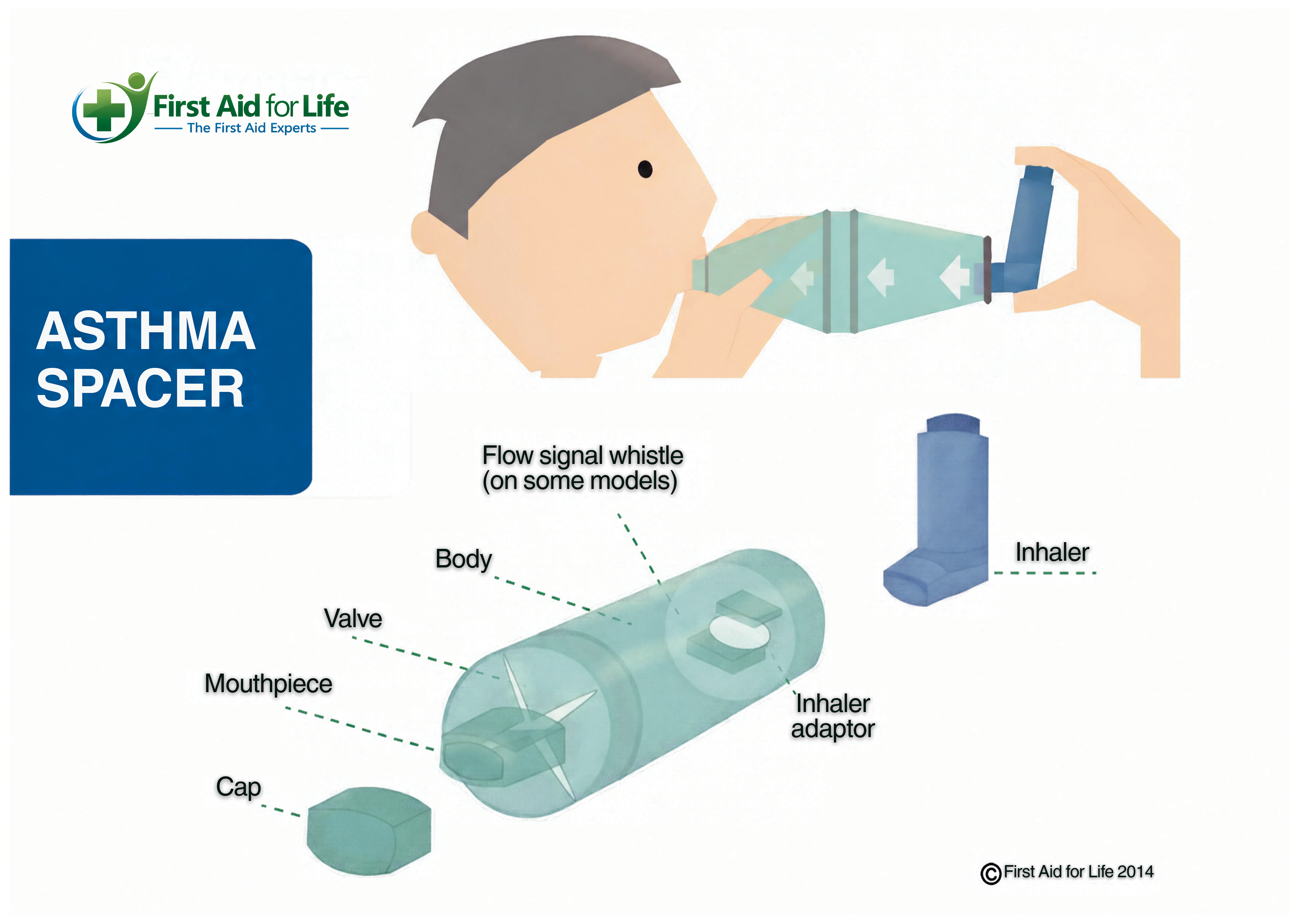 Asthma Spacer