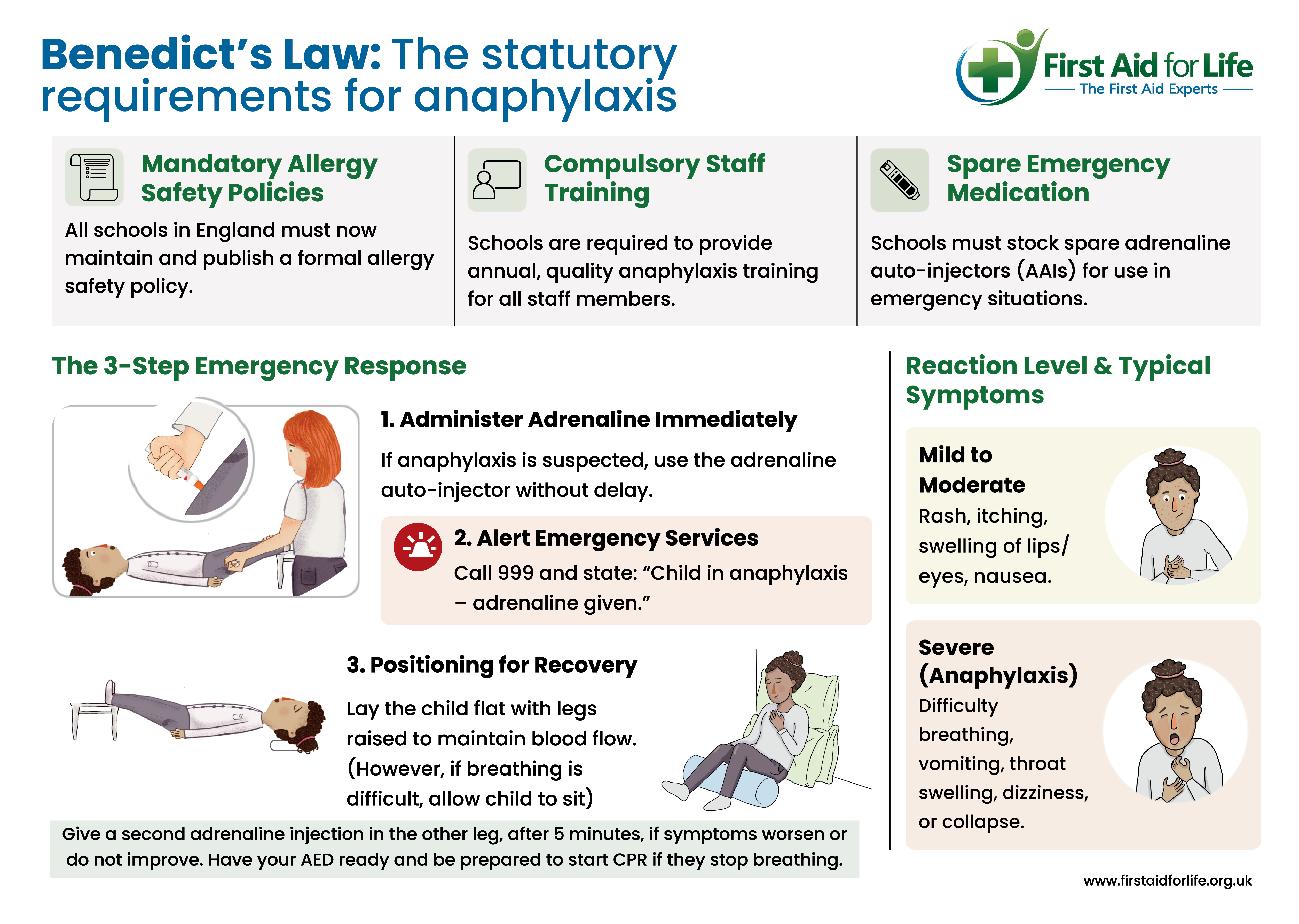 Benedicts Law