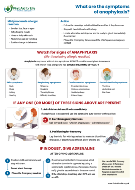 Anaphylaxis