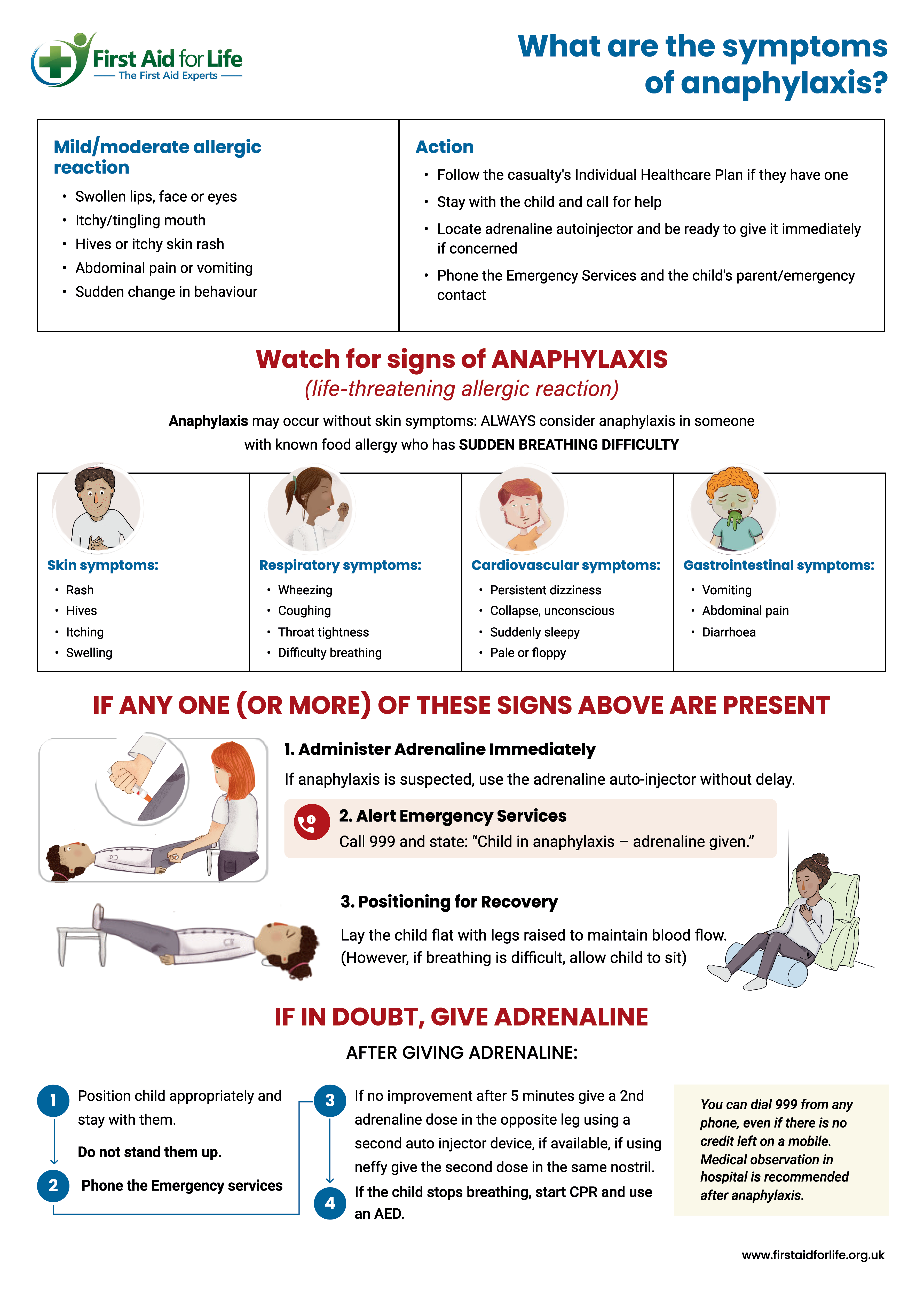 Anaphylaxis