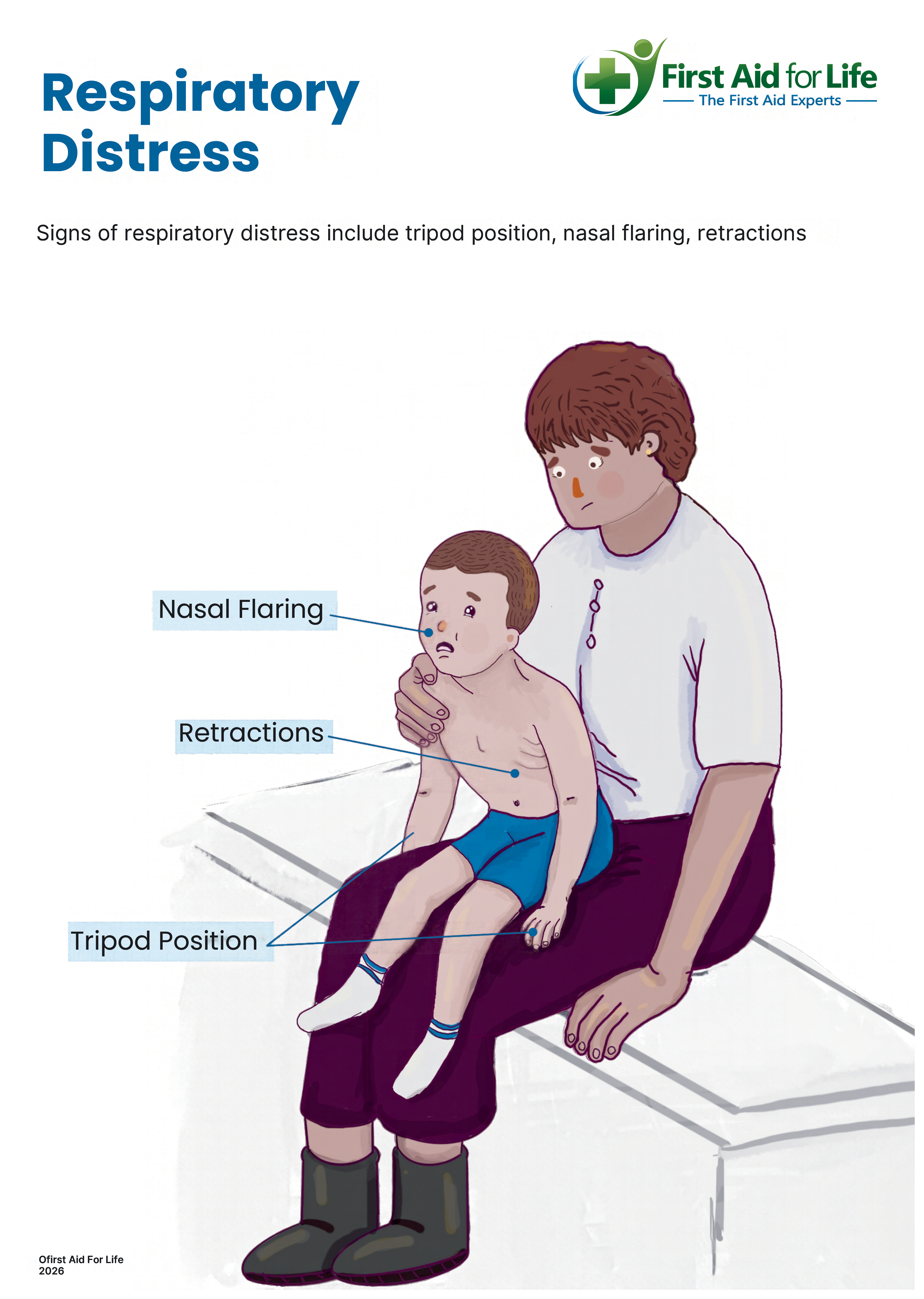 Respiratory Distress